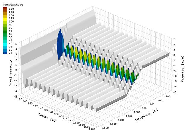 Created with Tecplot 11.0-1-125