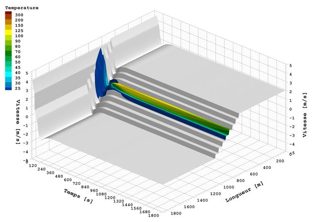 Created with Tecplot 11.0-1-125